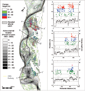 Process study of the Nisqually River
